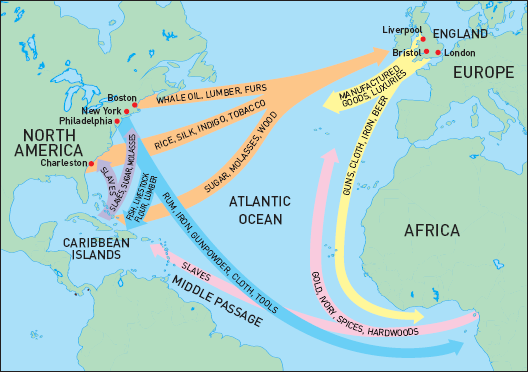 Image result for triangular trade middle passage